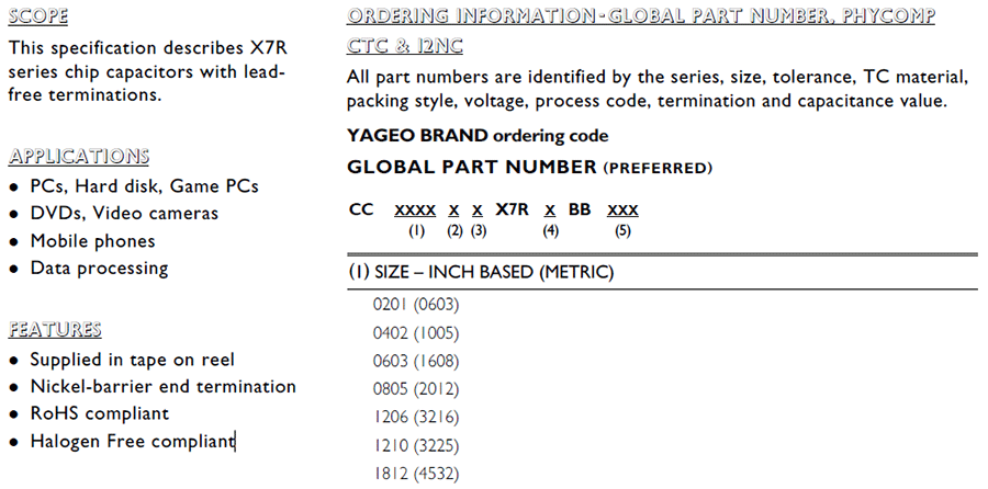 国巨CC常规贴片电容X7R代码说明